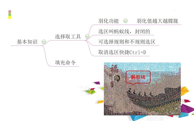 闽教版信息技术 处理平面设计素材 课件PPT06