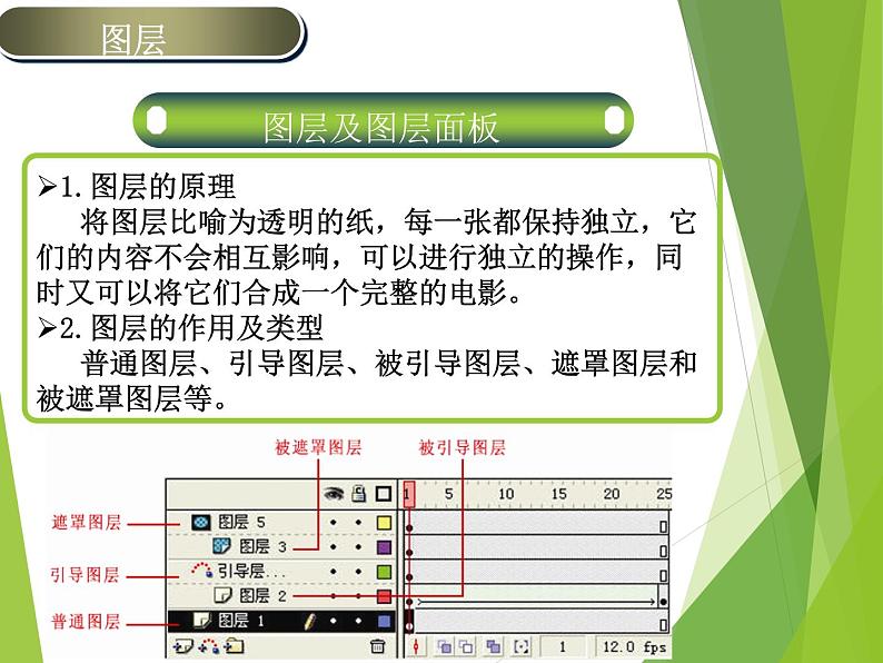 闽教版信息技术七下 第1课 逐帧动画 主题2 创建写字动画 课件PPT+素材03