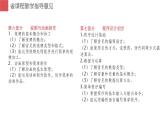 闽教版信息技术七下 第5课 程序设计基础 主题2 算术运算  课件PPT+导学案