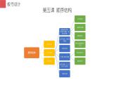 闽教版信息技术七下 第5课 程序设计基础 主题2 算术运算  课件PPT+导学案