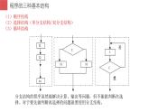 闽教版信息技术七下 第6课 分支结构 主题2 for循环 课件PPT+学案