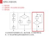 闽教版信息技术七下 第7课 循环结构 主题2 while循环语句 课件PPT