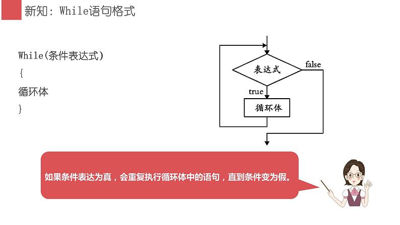 闽教版信息技术七下 第7课 循环结构 主题2 while循环语句 课件PPT06