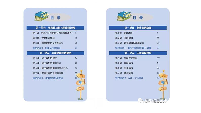 第六课 主题1 单分支结构 课件第2页