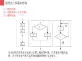 闽教版信息技术七下 第6课 分支结构 主题1 单分支结构  课件PPT+教案