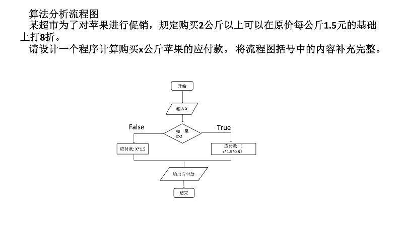 第六课 主题1 单分支结构 课件第7页