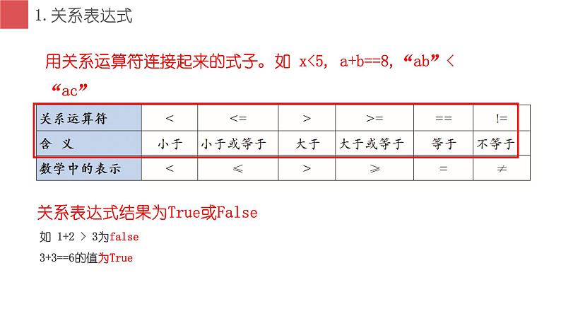 第六课 主题1 单分支结构 课件第8页