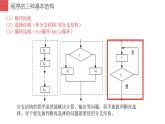 闽教版信息技术七下 综合活动2 设计一个小游戏 课件PPT+学案