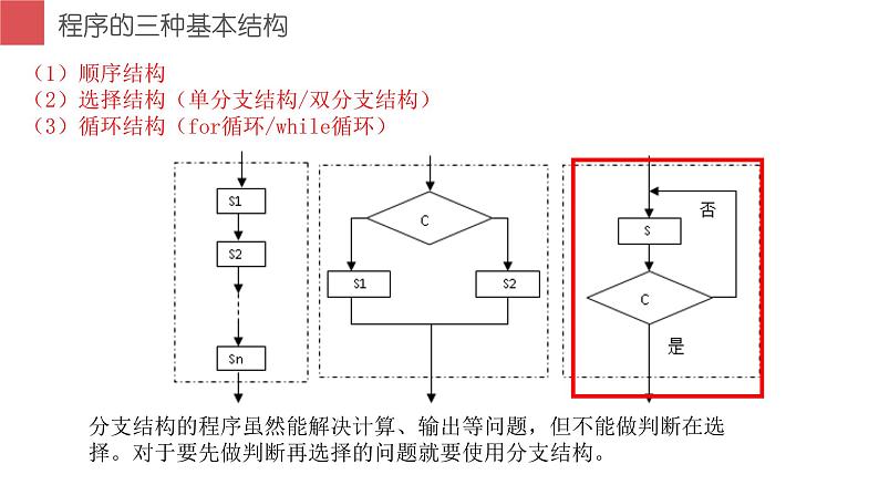 综合活动2 设计一个小游戏 课件第2页