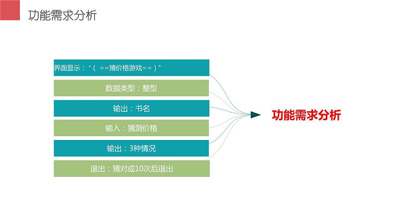 综合活动2 设计一个小游戏 课件第8页