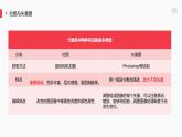闽教版信息技术八年级上册 准备平面设计素材 PPT课件（第2课时）