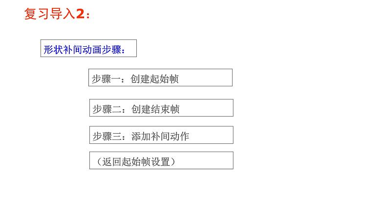 大连版八年级下册信息技术 3.层次分明--图层的应用 课件第2页