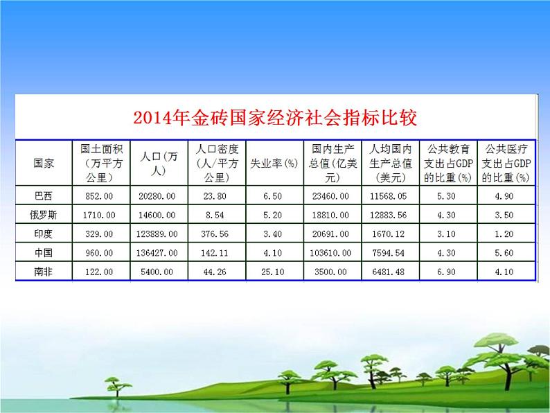 闽教版七下信息技术 2.4感受电子表格魅力 课件02