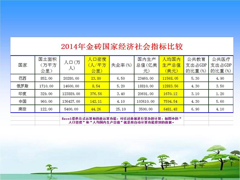 闽教版七下信息技术 2.4感受电子表格魅力 课件03