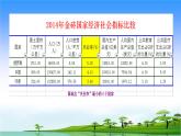 闽教版七下信息技术 2.4感受电子表格魅力 课件