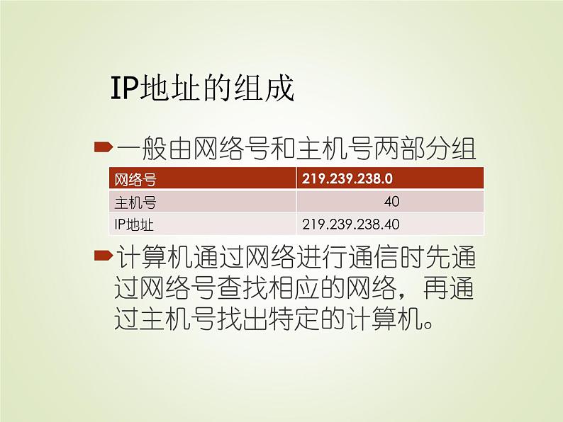 人教（蒙教版）七下信息技术 1.2 IP地址与域名 课件第5页