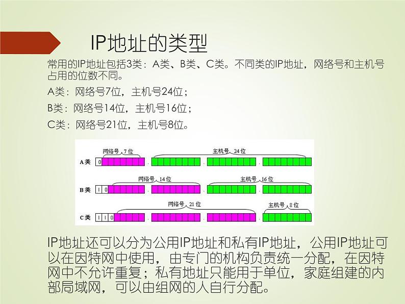 人教（蒙教版）七下信息技术 1.2 IP地址与域名 课件第7页