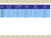 苏科版（2018）七年级上册信息技术 3.1.3数据的录入与编辑 课件