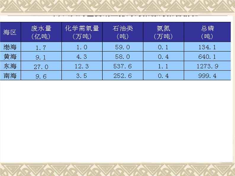 苏科版（2018）七年级上册信息技术 3.1.3数据的录入与编辑 课件第2页