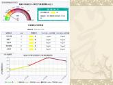 苏科版（2018）七年级上册信息技术 3.1.3数据的录入与编辑 课件