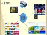 苏科版（2018）七年级上册信息技术 6.1图片获取与加工 课件