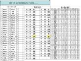 闽教版七下信息技术 2.4感受电子表格魅力 课件