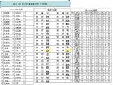 闽教版七下信息技术 2.4感受电子表格魅力 课件