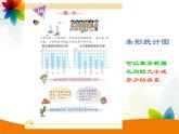 苏科版（2018）七年级全册信息技术 3.3数据图表及其分析 课件