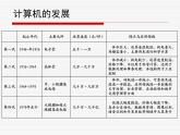苏科版（2018）七年级全册信息技术 2.1认识计算机 课件
