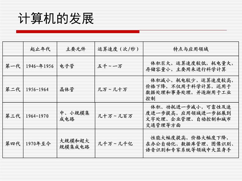 苏科版（2018）七年级全册信息技术 2.1认识计算机 课件05