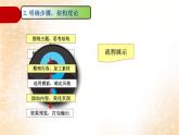 苏科版（2018）七年级全册信息技术 5.2.1围绕主题，思考结构 课件