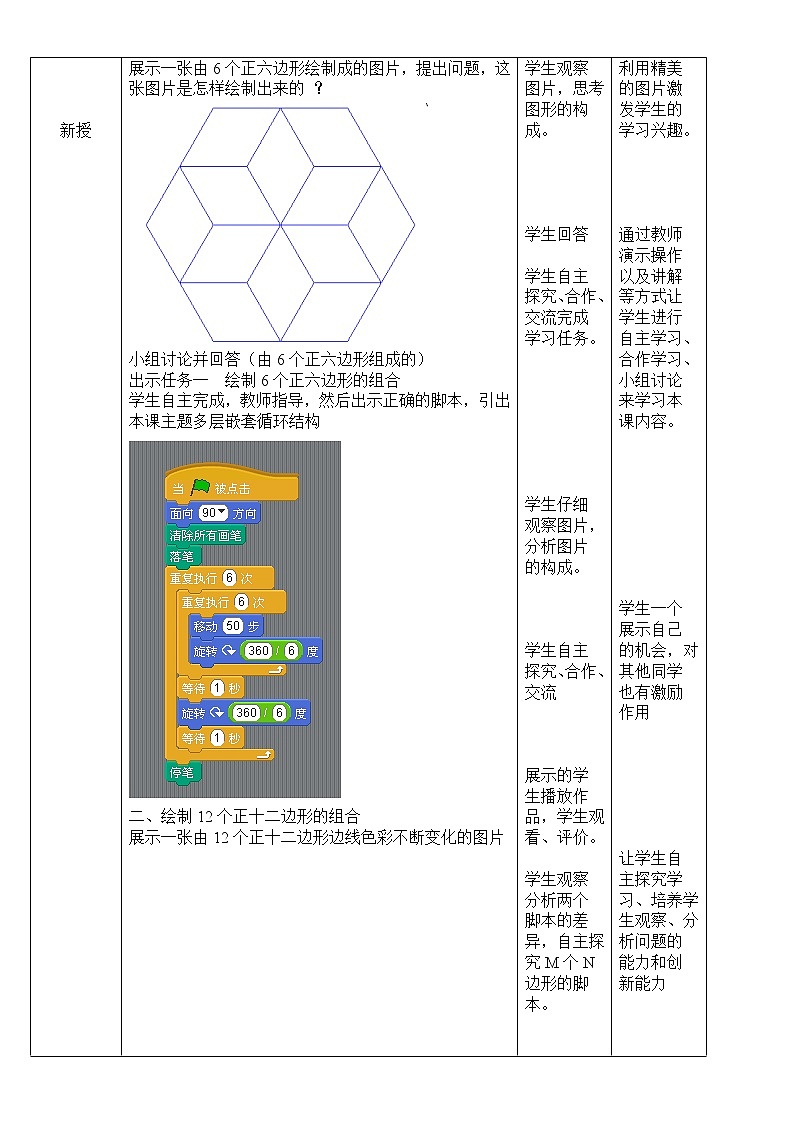 大连版七年级下册信息技术 6.神奇的画笔--多层嵌套循环结构 教案02