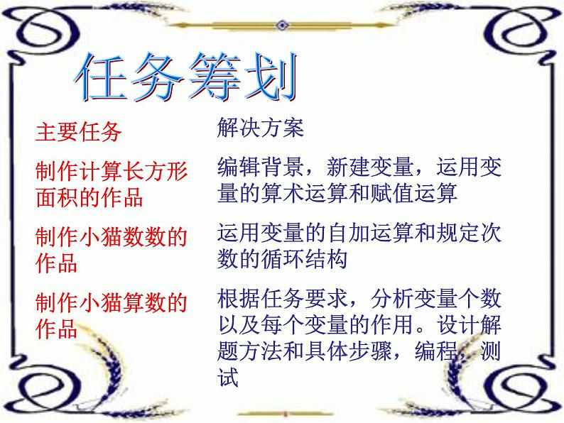 大连版七年级下册信息技术 2.巧解数学题--变量的应用 课件第3页