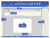 大连版（2015）八年级下册信息技术 1.Flash动画初探--动画原理与逐帧动画 课件