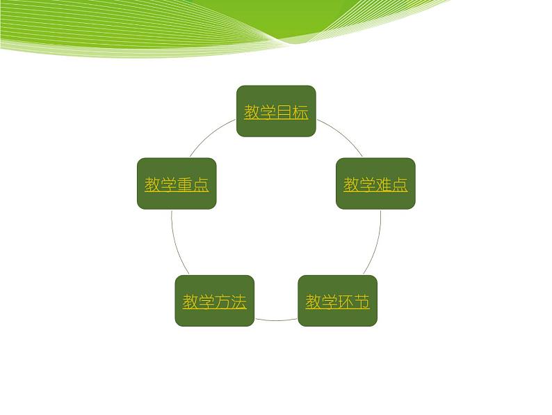 大连版（2015）八年级下册信息技术 2.月圆月缺--形状补间动画 课件第2页