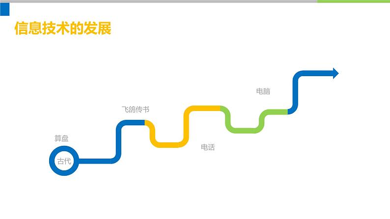 人教2021版（内蒙）1.1 《信息与数据》课件+教案06