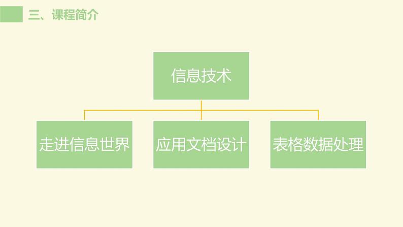 滇人版信息技术七上 第1课 信息与信息的数字化 课件PPT第6页