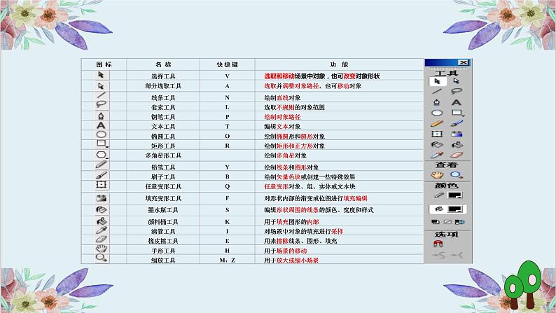 粤高教版信息技术八上 2.2 采集和创作动画素材 课件PPT07