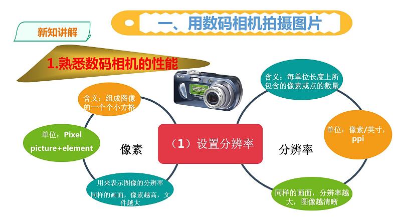 粤高教版信息技术八上 1-1 图像的获取 课件PPT04