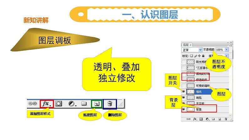 粤高教版信息技术八上 1-3 奇妙的图层 课件PPT第5页