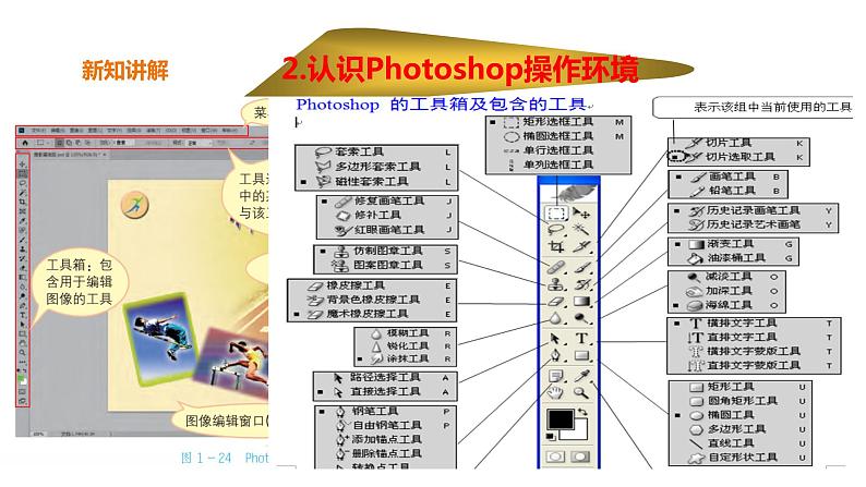 粤教版B信息技术八年级上册1-2精彩纷呈的图像处理第7页