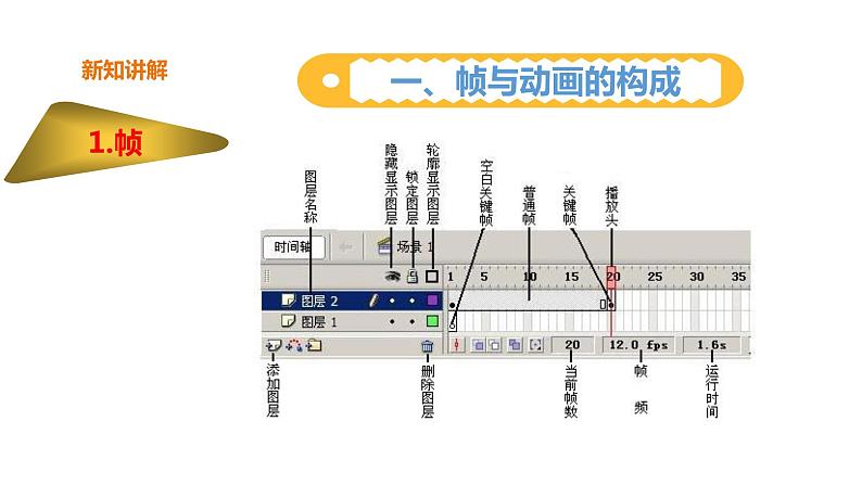 粤高教版信息技术八上 2-3 补间动画让物体动起来 课件PPT+素材04