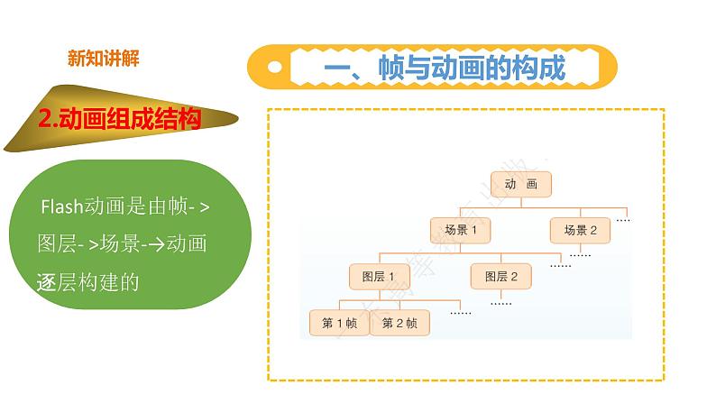 粤高教版信息技术八上 2-3 补间动画让物体动起来 课件PPT+素材06