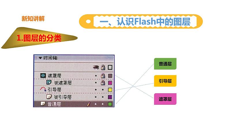 粤教版B信息技术八年级上册2-4魅力图层让动画更精彩第4页