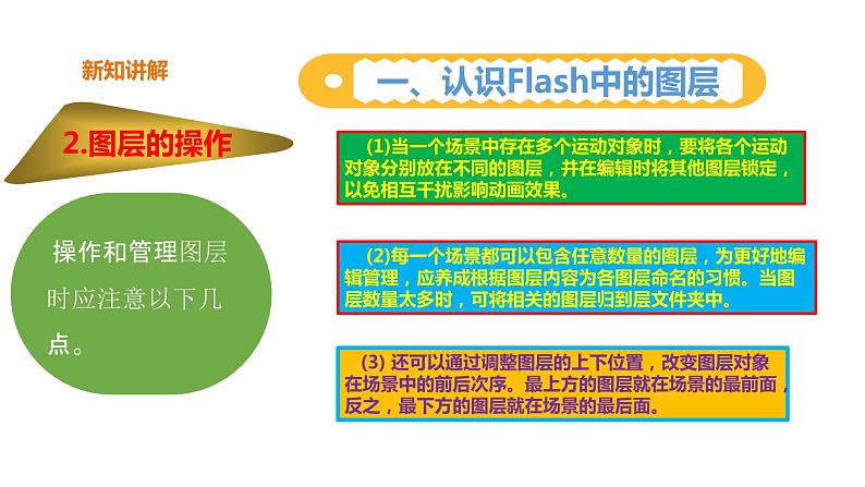 粤教版B信息技术八年级上册2-4魅力图层让动画更精彩第6页