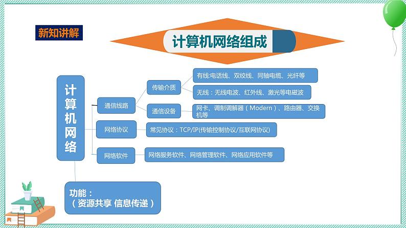 粤高教版信息技术九上 1.1 认识计算机网络 课件PPT05