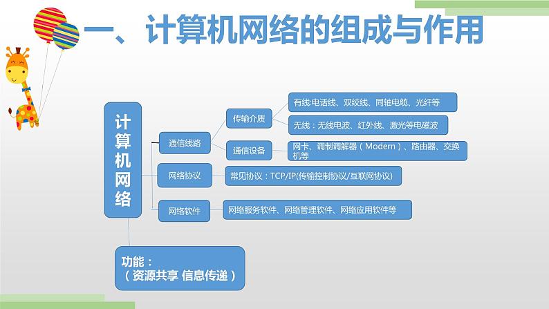 粤高教版九上信息技术 1.1认识计算机网络 课件PPT05