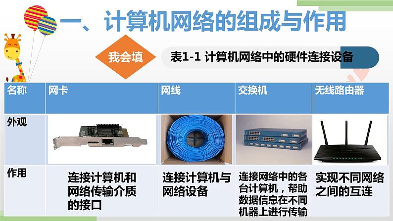 粤高教版九上信息技术 1.1认识计算机网络 课件PPT06