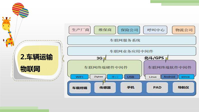 粤高教版九上信息技术 3.1认识物联网 课件PPT+素材07