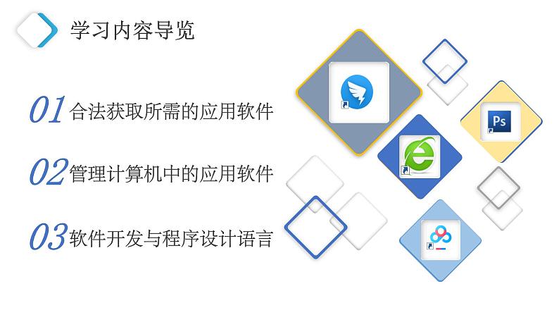 粤高教版信息技术七下 1.4 合理配备计算机应用软件 课件PPT第2页